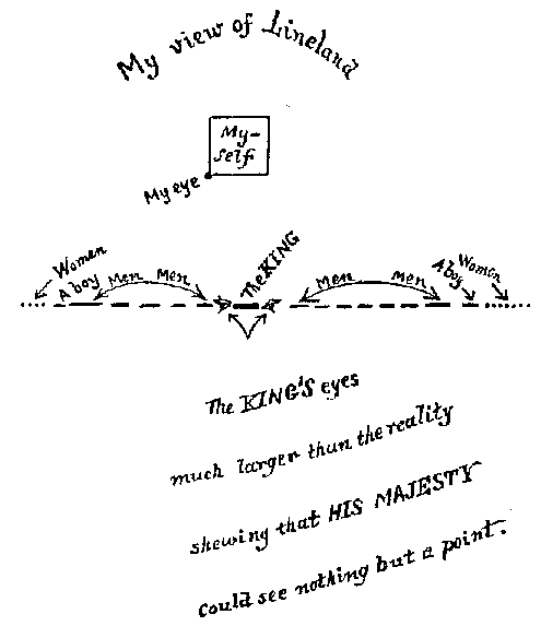 [View of Lineland]