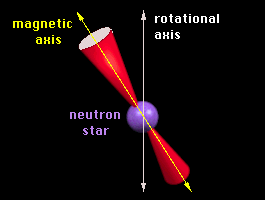 Pulsar Diagram